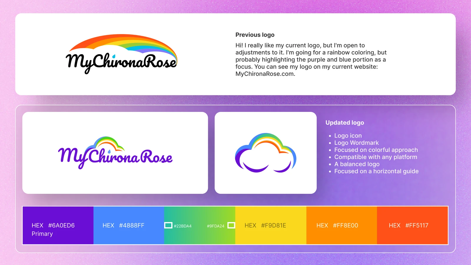 Logo & brand identity for MyChironaRose