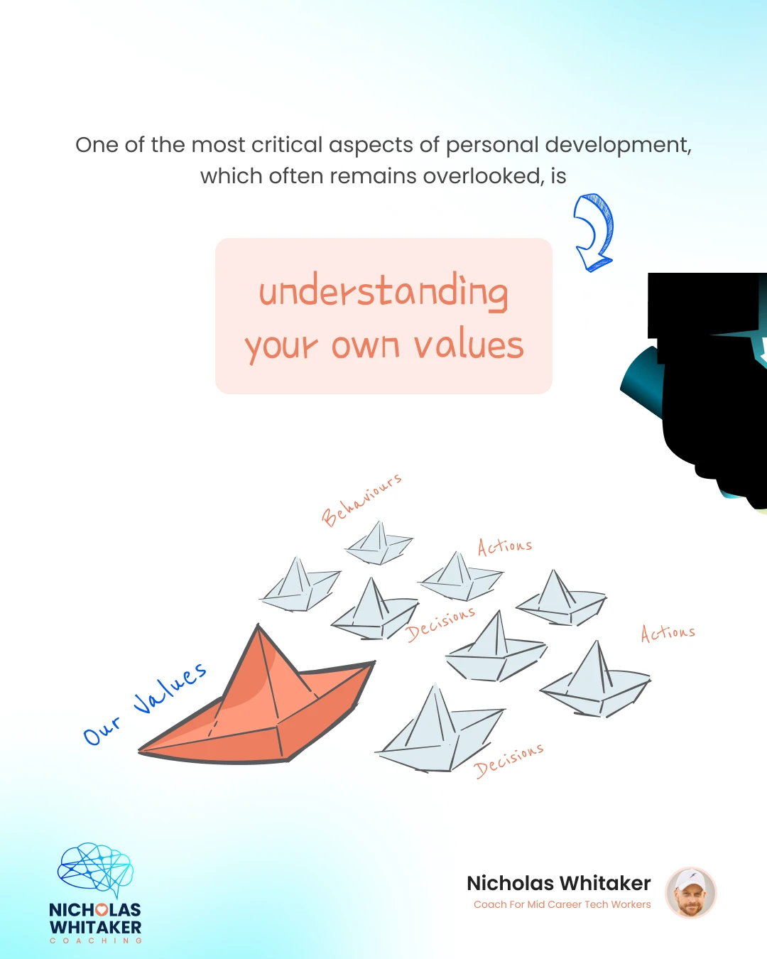 LinkedIn & social content for Nicholas Whitaker Coaching & Rebellion Collective